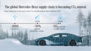 Mercedes-Benz vai lançar 6 novos elétricos até 2022 thumbnail