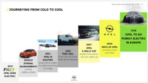 Opel 100% elétrica em 2028, regresso do nome Manta está confirmado thumbnail