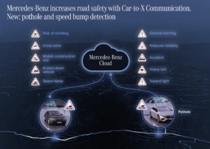 Funções do sistema Car-to-X da Mercedes, “lutam” contra buracos na estrada thumbnail
